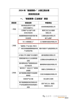 三川智慧在江西“數據要素×”大賽中榮獲兩項大獎，智能水務系統開發成果顯著
