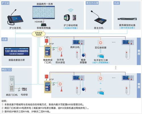 智慧賦能，水潤新生——康復中心智能化系統與智能水務系統融合開發(fā)設計方案解析
