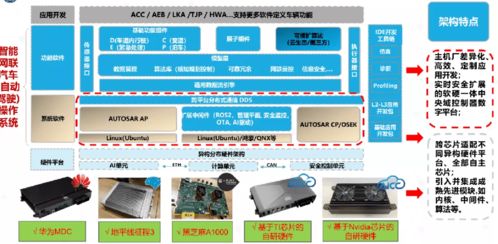 借鑒ICT行業(yè)經驗，國汽智控尚進構建智能汽車網絡安全生態(tài)體系